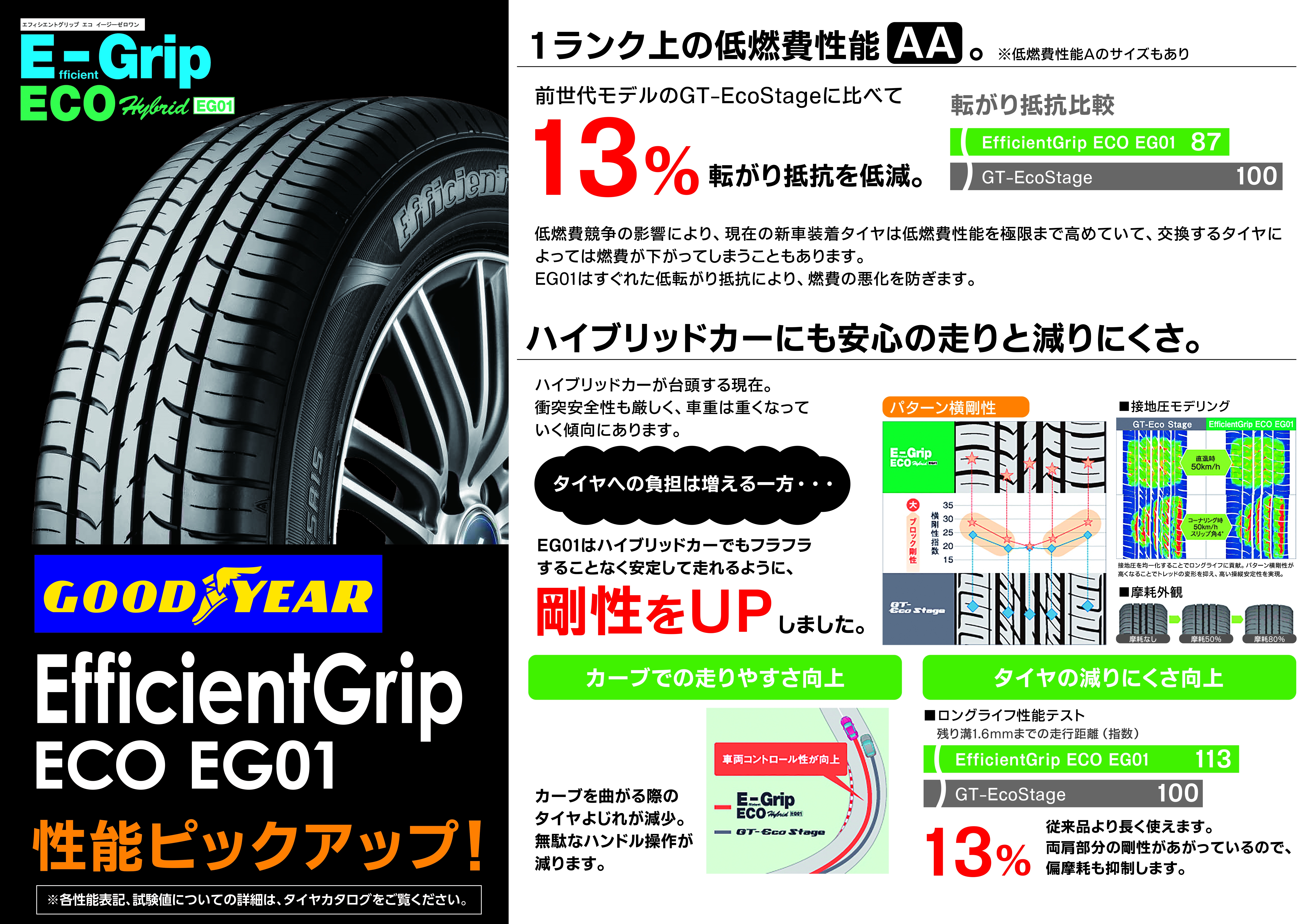 175/65R15 オススメのタイヤ紹介！｜タイヤ市場加須店｜タイヤ